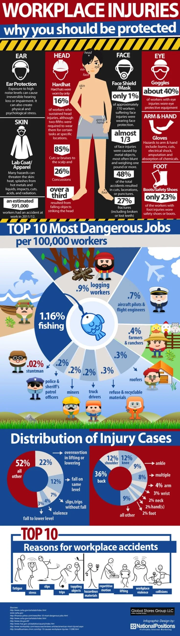 Work-Place-Infograms.webp